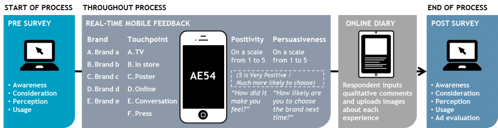 Real-time Experience Tracking